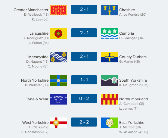 thecountieschampionship-north33