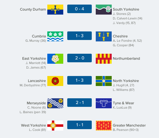 thecountieschampionship-north38