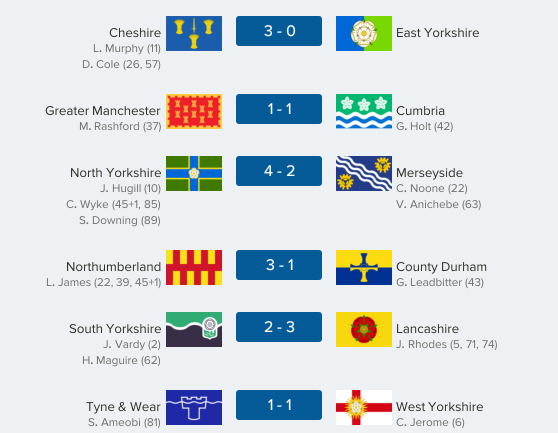 thecountieschampionship-north39
