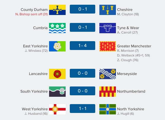 thecountieschampionship-north41