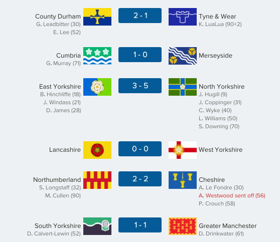 thecountieschampionship-north42