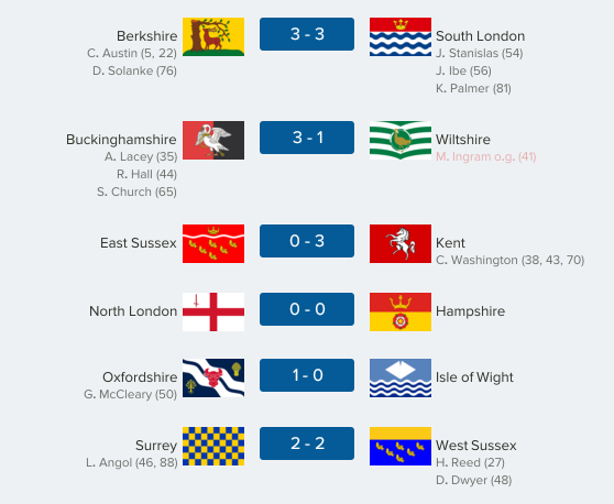 thecountieschampionship-south22