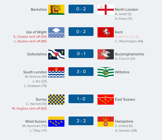 thecountieschampionship-south27