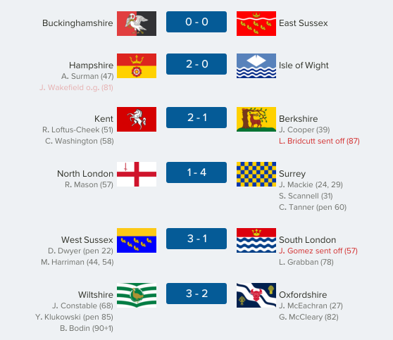thecountieschampionship-south36