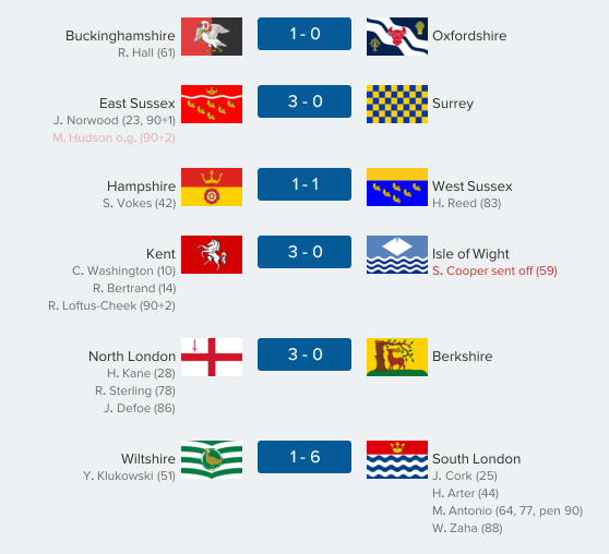 thecountieschampionship-south38