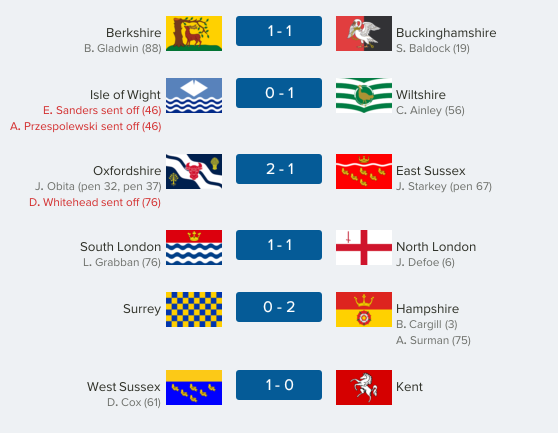 thecountieschampionship-south39