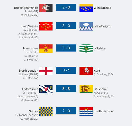 thecountieschampionship-south42