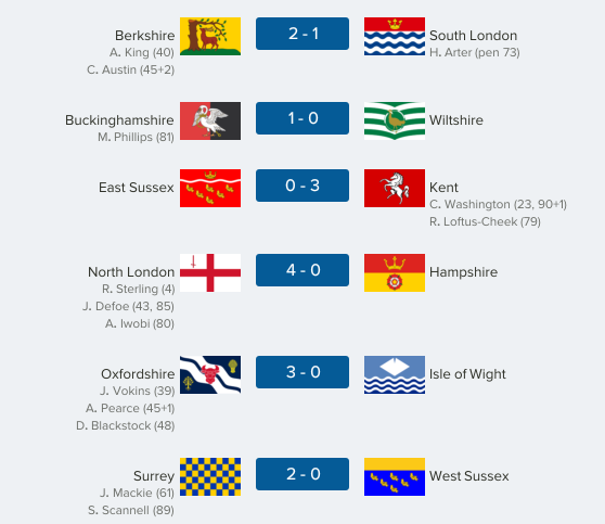 thecountieschampionship-south44