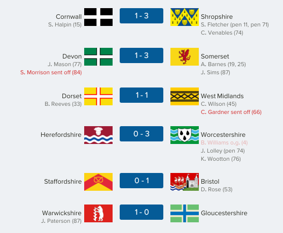 thecountieschampionship-west20