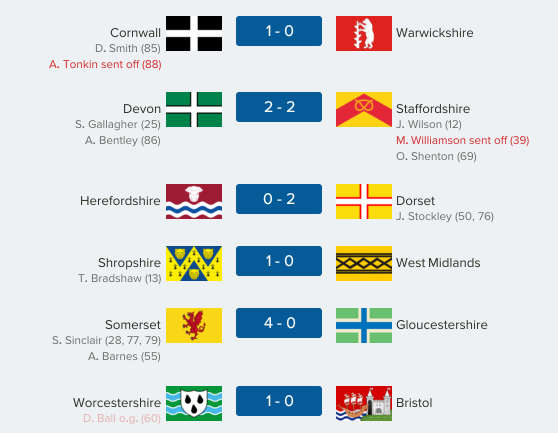 thecountieschampionship-west25