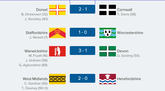 thecountieschampionship-west26.1