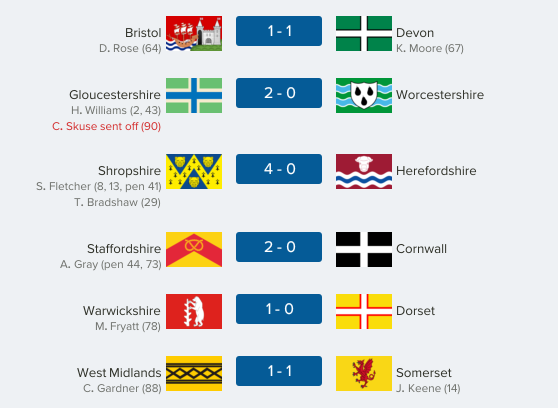 thecountieschampionship-west27