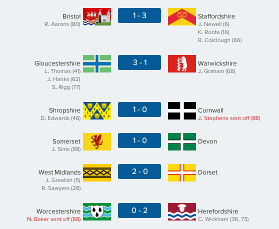 thecountieschampionship-west31