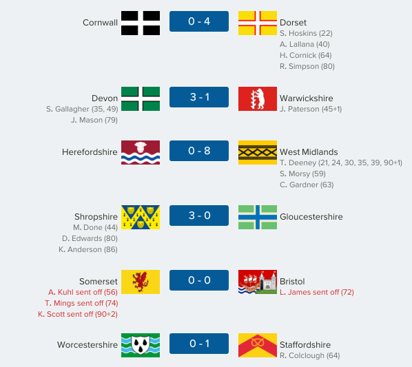 thecountieschampionship-west36