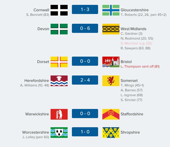 thecountieschampionship-west40