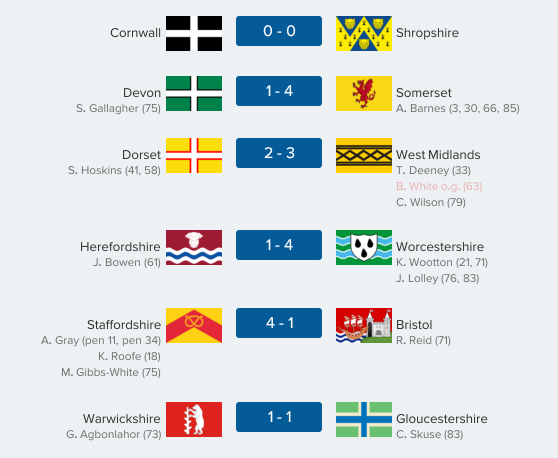 thecountieschampionship-west42