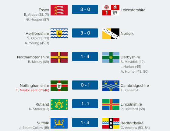 thecountieschampionship-east41.1