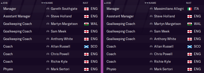 intman-englandstaff